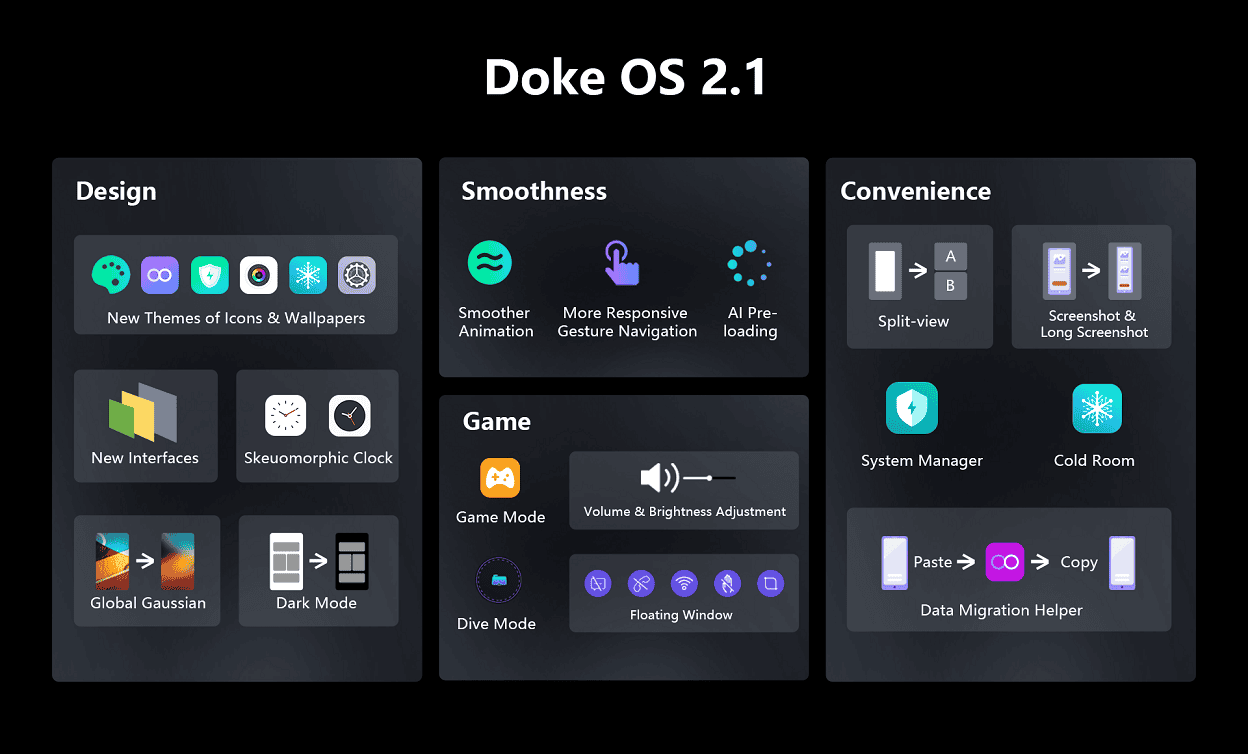 Blackview A95 runs on Doke OS 2.1