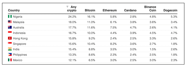 Crypto Ownership