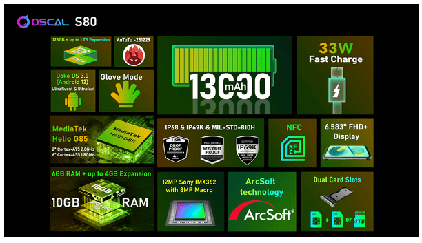 Oscal S80 Specs
