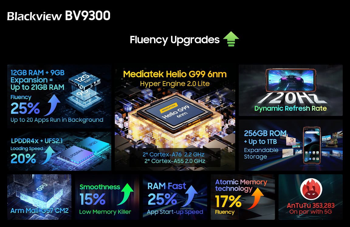 Blackview BV9300 Performance