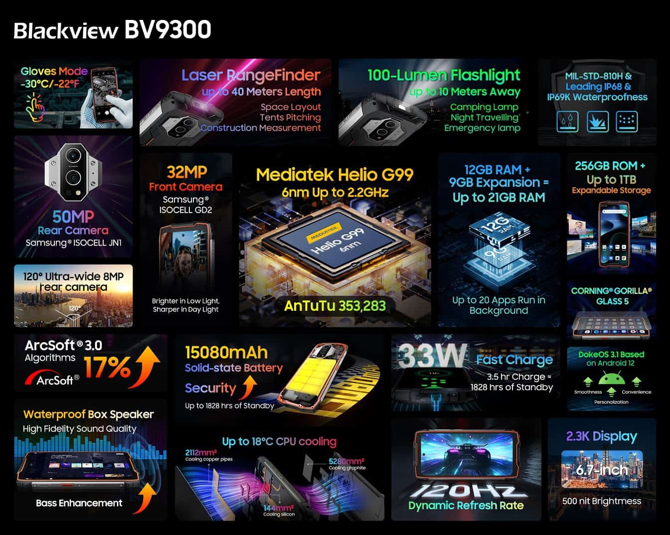 Blackview BV9300 Specs