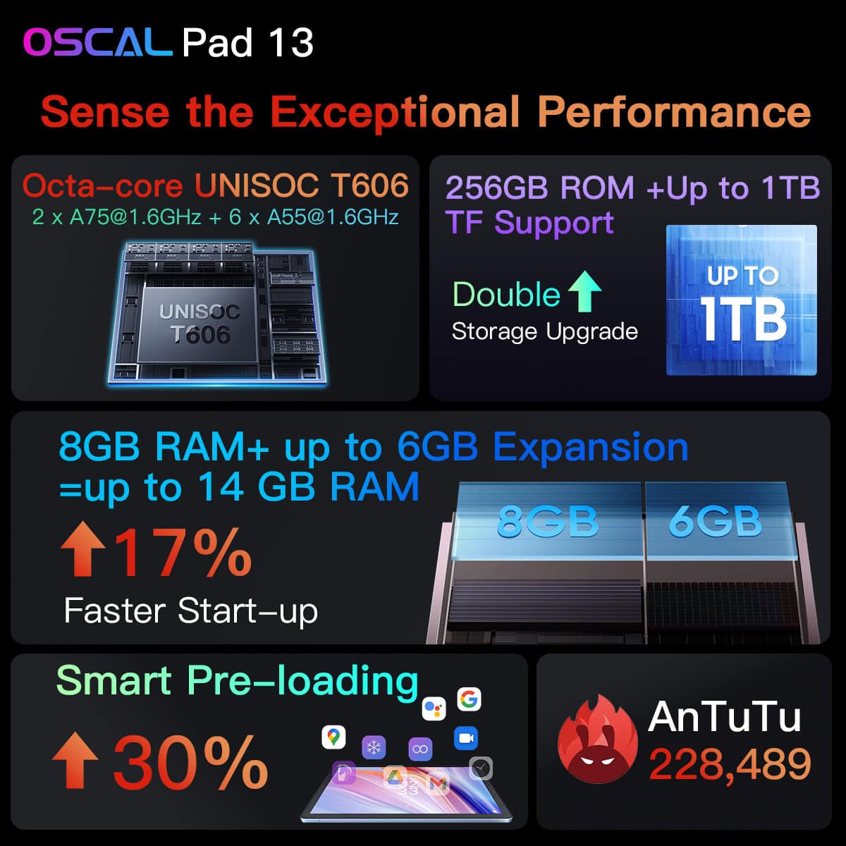 Oscal Pad 13 Performance