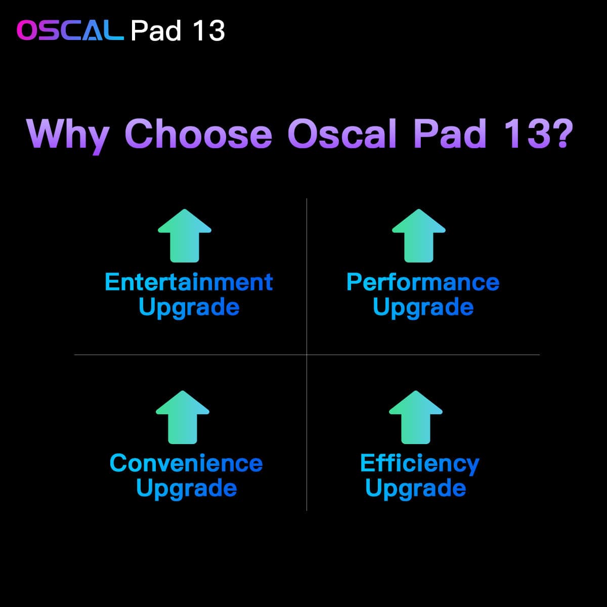 Oscal Pad 13 Upgrades