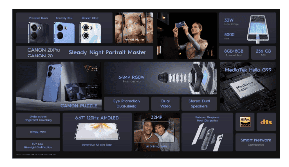 Tecno Camon 20 Specs