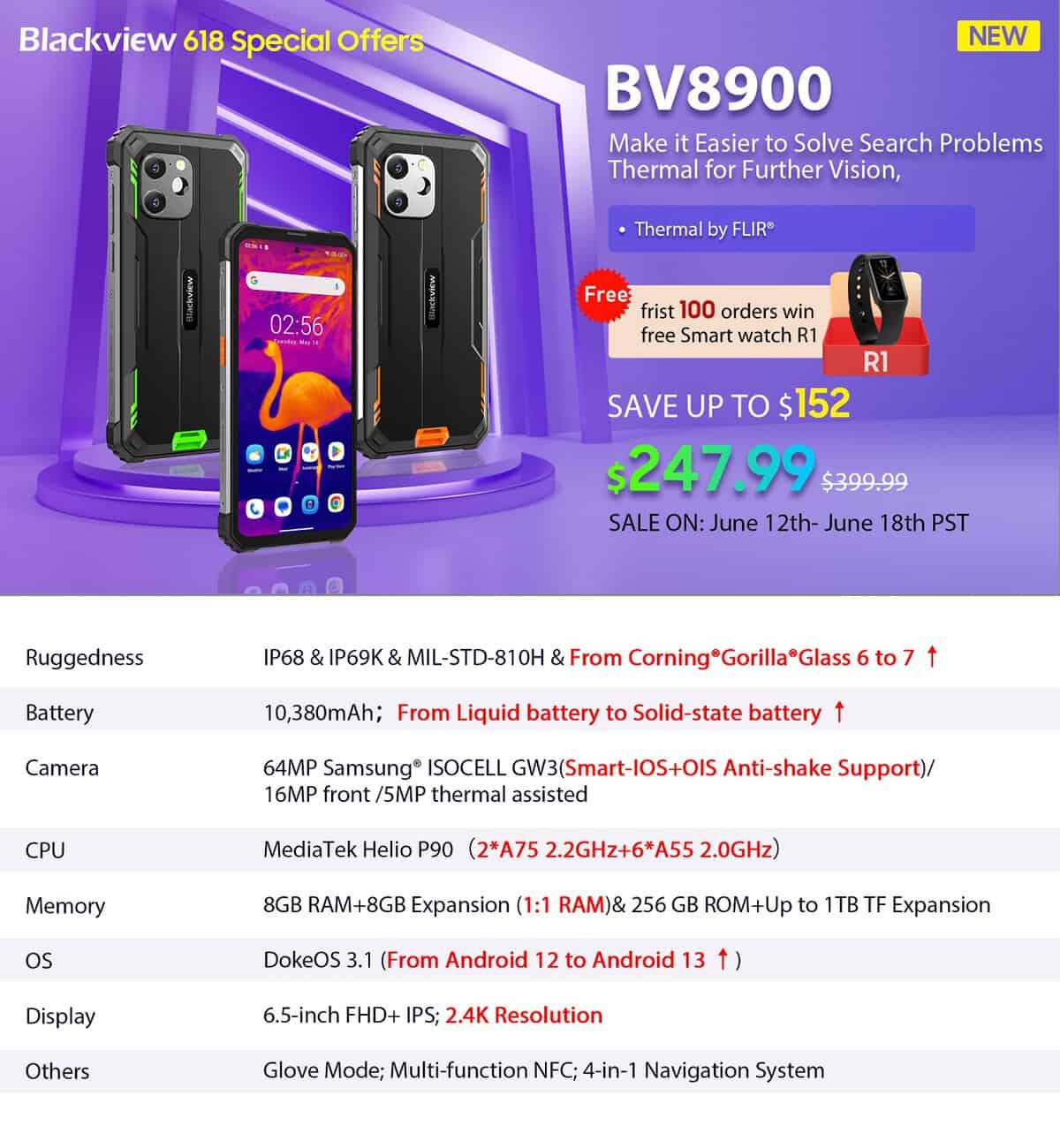 Blackview BV8900 618 Special