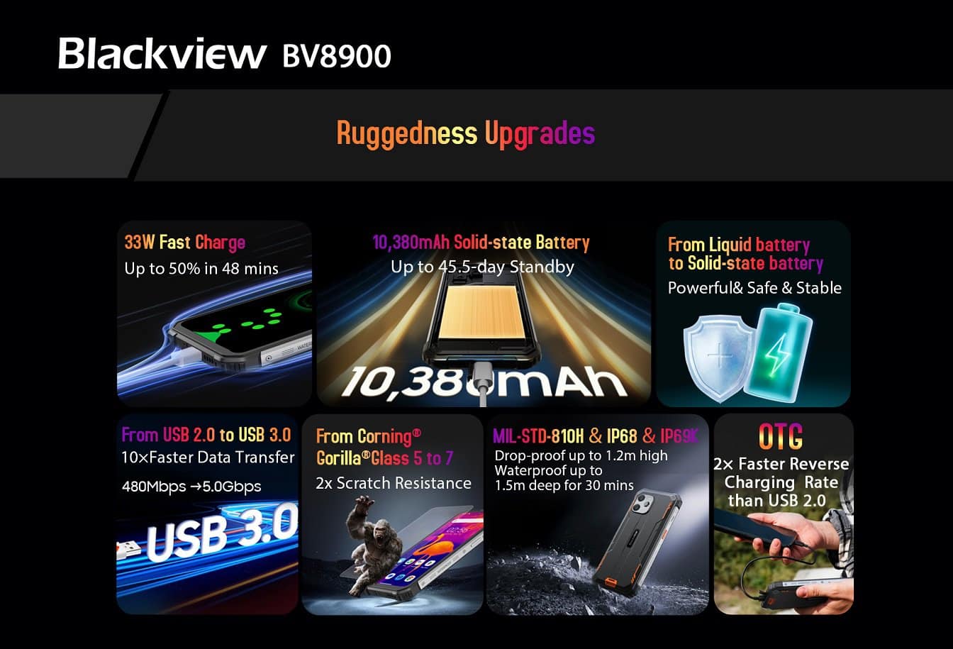 Blackview BV8900 Ruggedness Upgrades