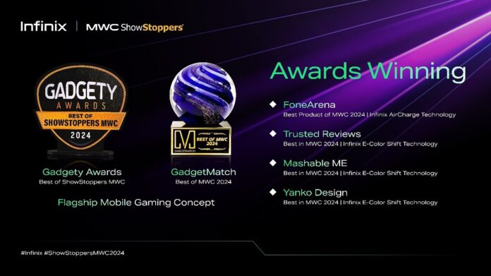 Infinix wins Multiple MWC 2024 Awards