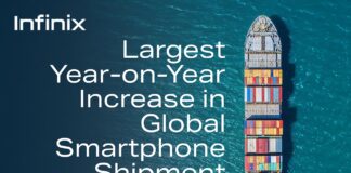 Infinix makes Largest Year on Year Smartphone Shipment increase in 2023