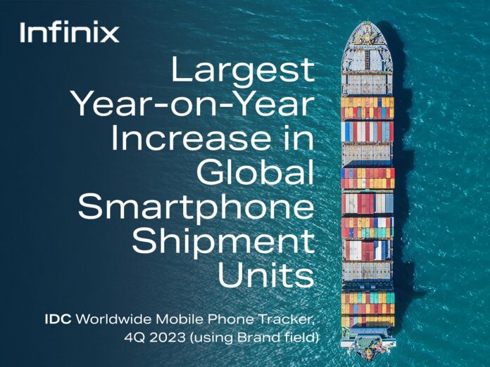 Infinix makes Largest Year on Year Smartphone Shipment increase in 2023
