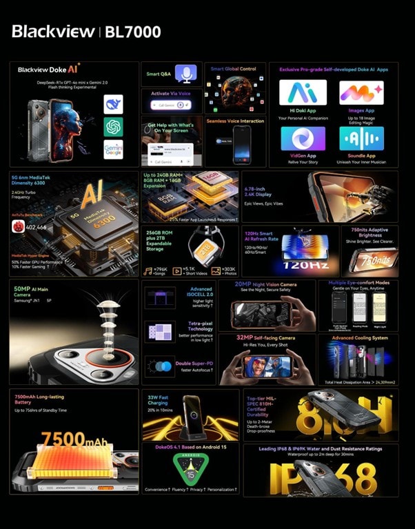 Blackview BL7000 Specs