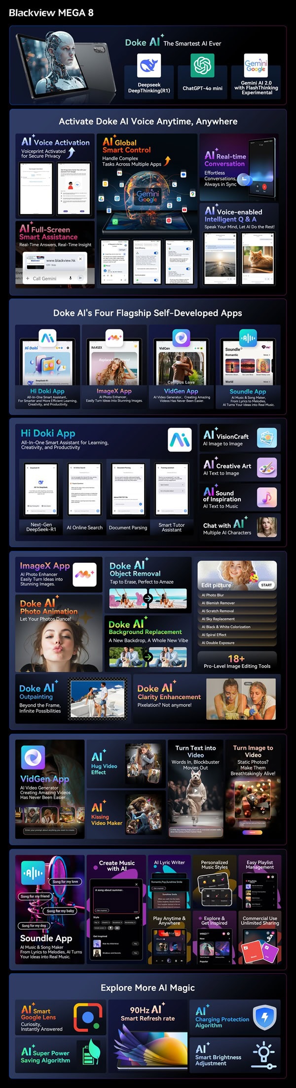 AI on Blackview Mega 8