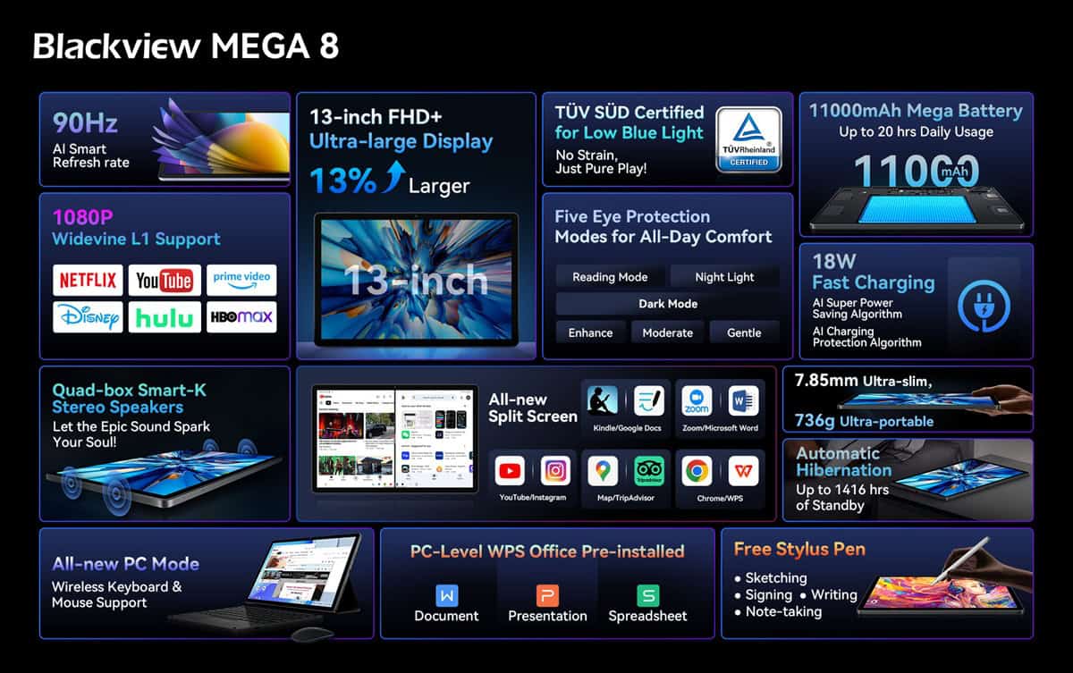 Blackview Mega 8 Features