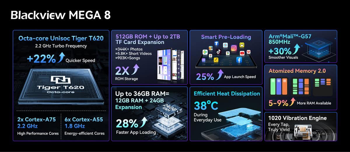 Blackview Mega 8 Performance