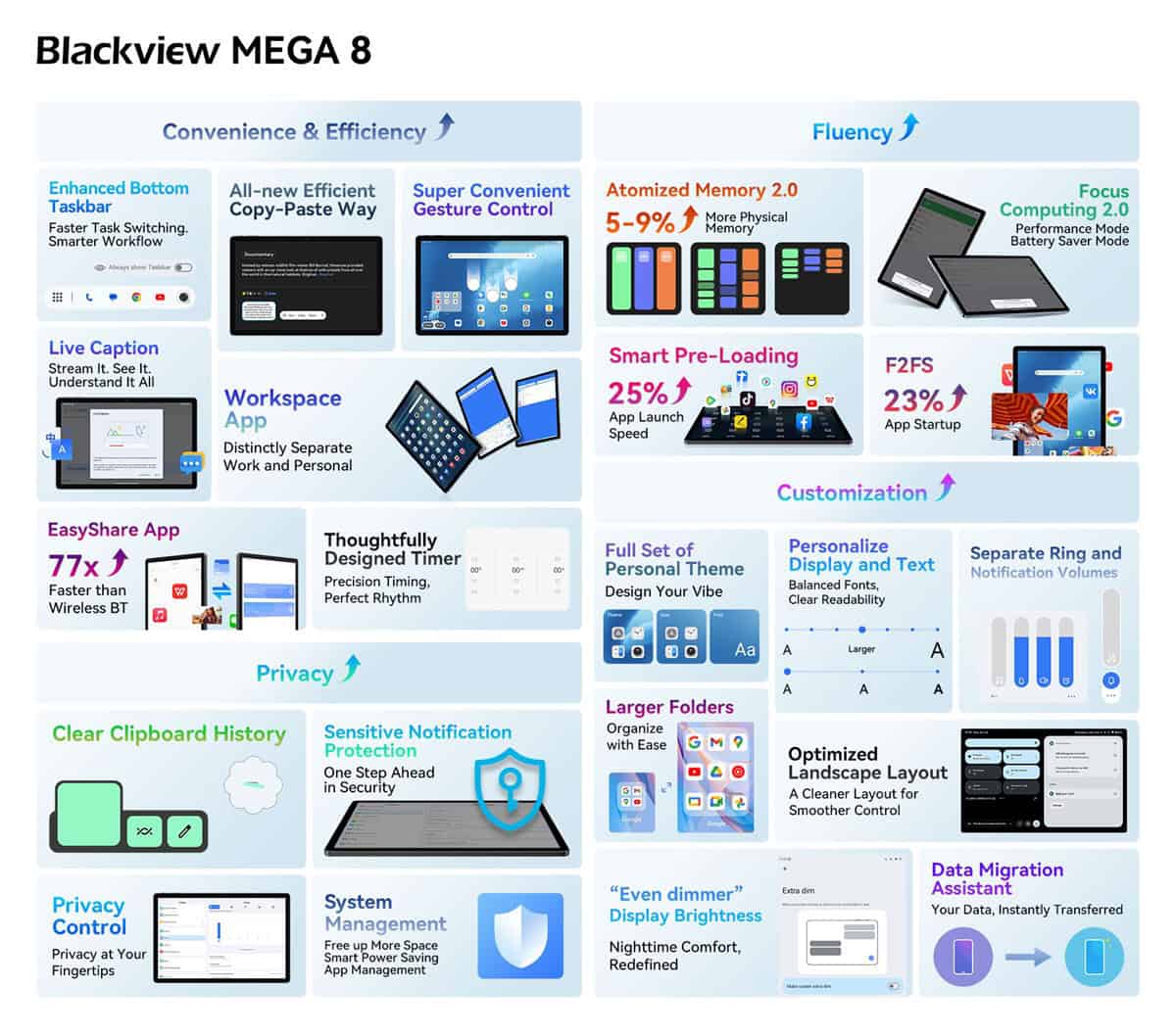 Blackview Mega 8 Software
