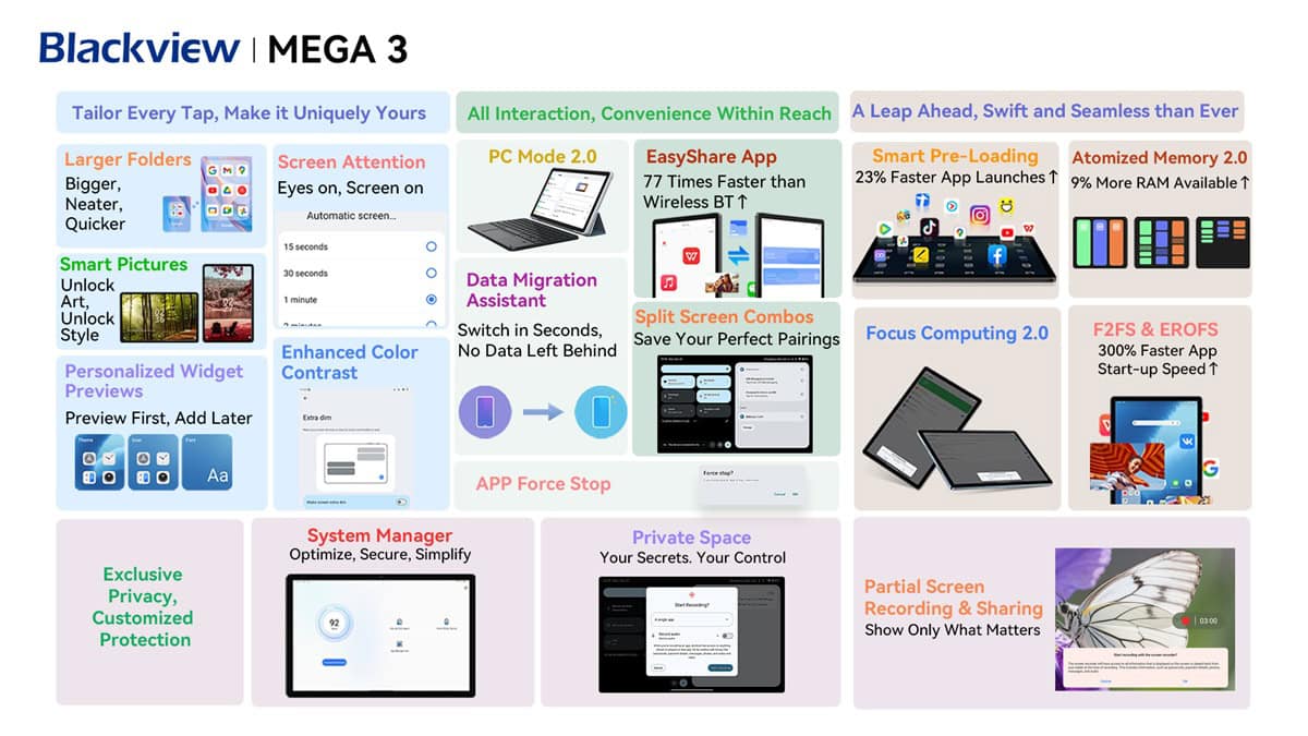 Blackview Mega 3 Tablet runs on DokeOS