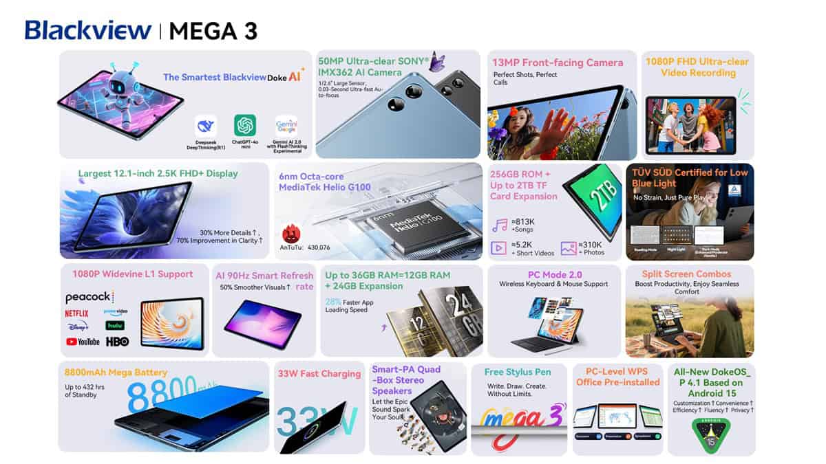 Blackview Mega 3 Specs