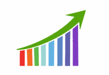 eSports Betting Projected Revenue