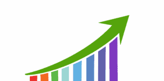 eSports Betting Projected Revenue