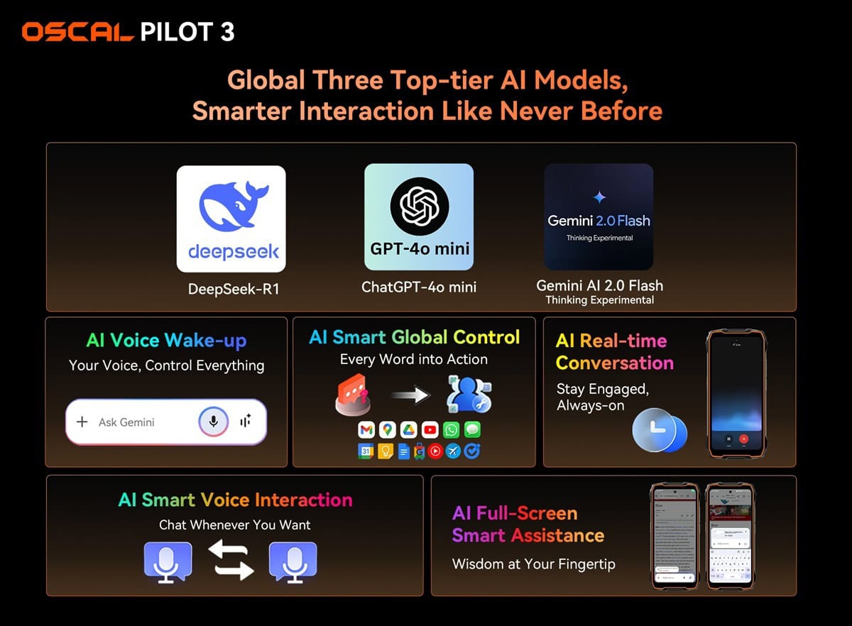 Oscal Pilot 3 AI Features
