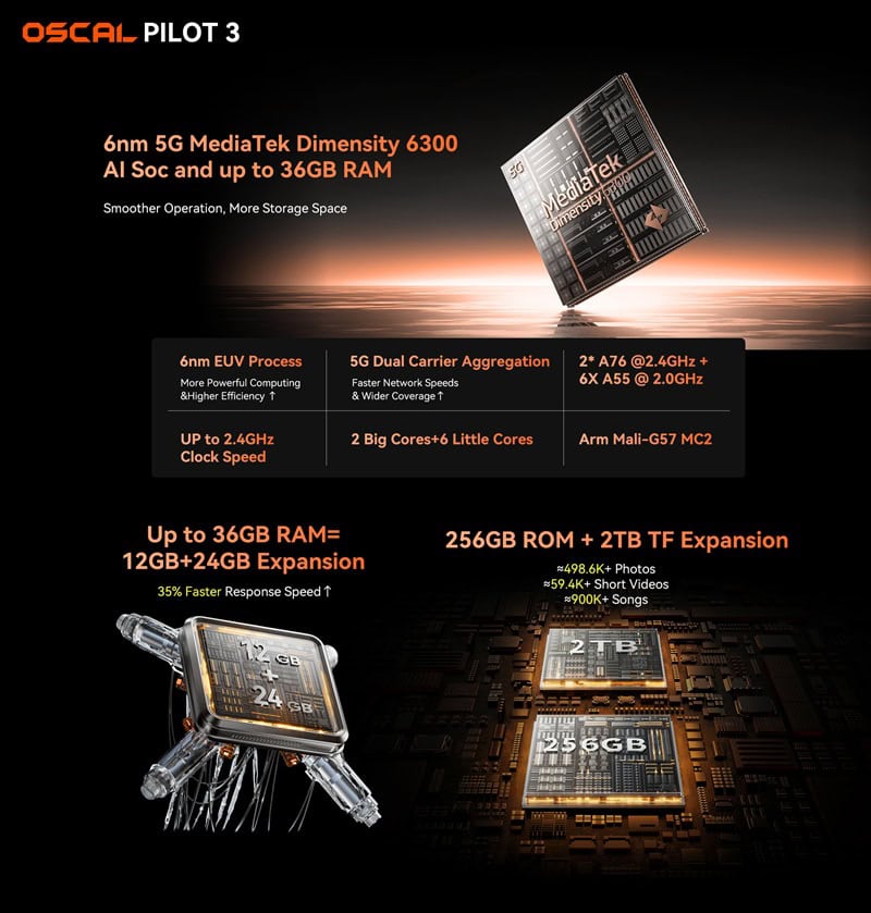 Oscal Pilot 3 Performance