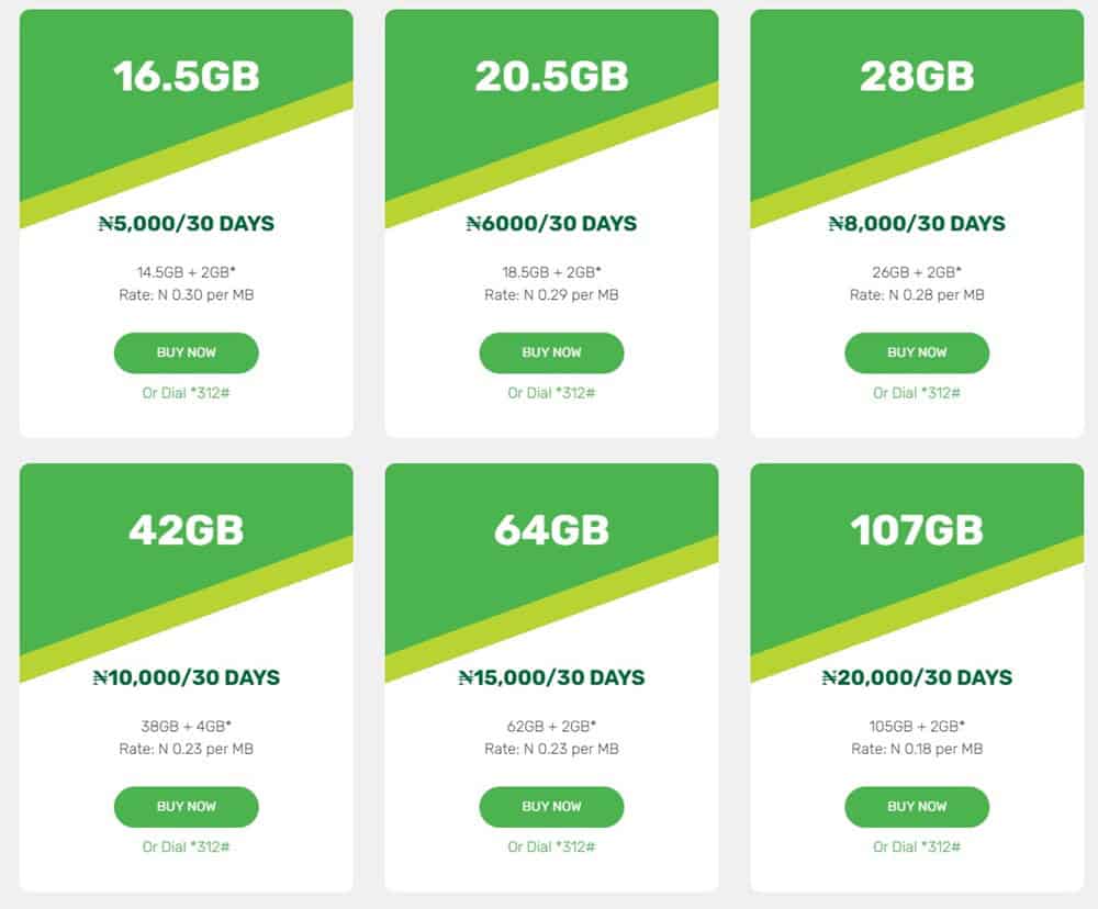 Glo Data Plans 2026: Prices and Subscription Codes 1 Glo Data Plan Monthly with Subscription Code