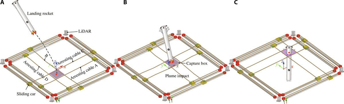 Cable Net Rocket recovery system Illustration