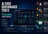 The 5 governance failures AI code governance tools are built to catch