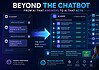 Beyond the Chatbot: The Shift From AI That Answers to AI That Acts