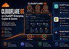 Cloudflare OS vs. ChatGPT Enterprise, Microsoft Copilot, and Google Gemini: How the Open-Source AI Workspace Compares Comparison of Cloudflare OS with other AI workspace platforms