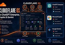 Cloudflare OS vs. ChatGPT Enterprise, Microsoft Copilot, and Google Gemini: How the Open-Source AI Workspace Compares Comparison of Cloudflare OS with other AI workspace platforms