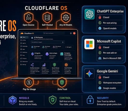 Cloudflare OS vs. ChatGPT Enterprise, Microsoft Copilot, and Google Gemini: How the Open-Source AI Workspace Compares Comparison of Cloudflare OS with other AI workspace platforms