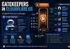 What Are Gatekeepers in Cloudflare OS? A Guide to AI Agents That Can’t Overreach Gatekeepers in Cloudflare OS