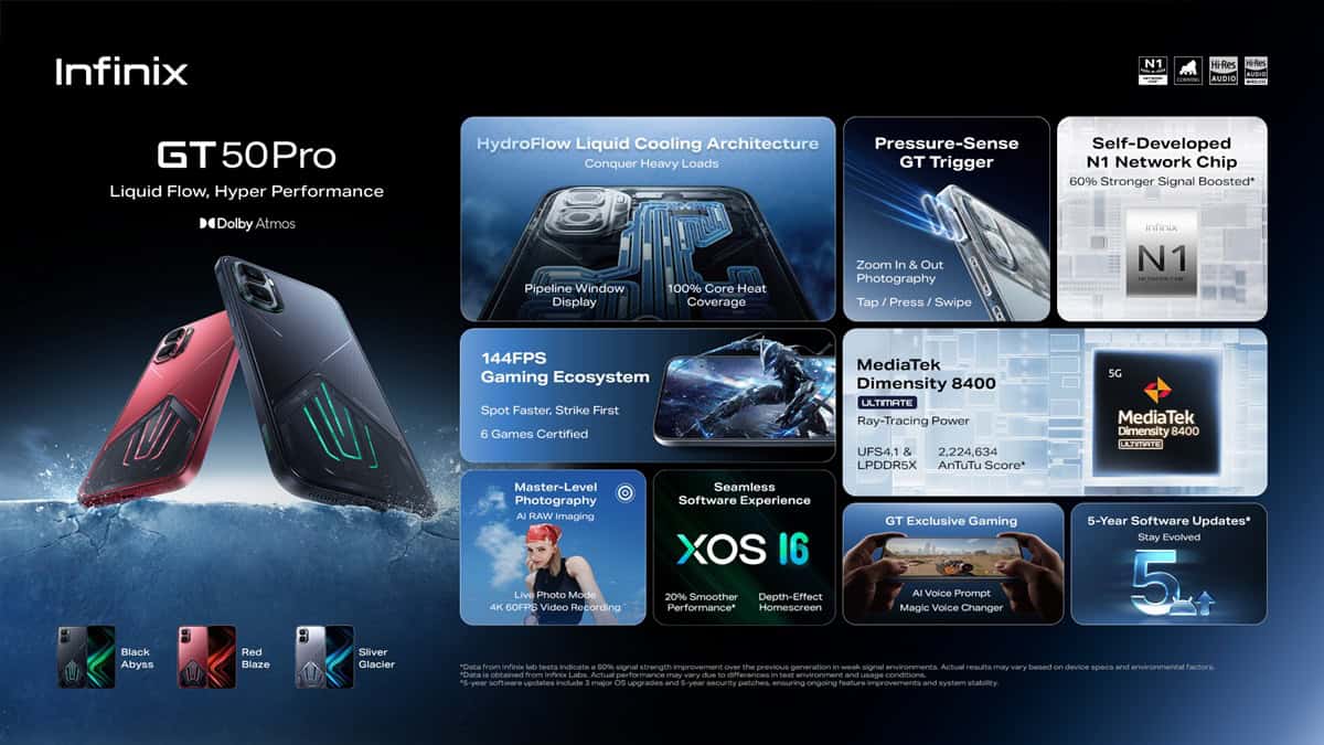 Infinix GT 50 Pro features and specifications overview