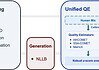 TranslatePsy-AfriSLM data pipeline