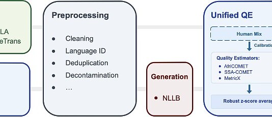 TranslatePsy-AfriSLM data pipeline