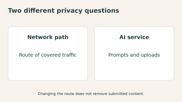 Two privacy questions displayed side-by-side